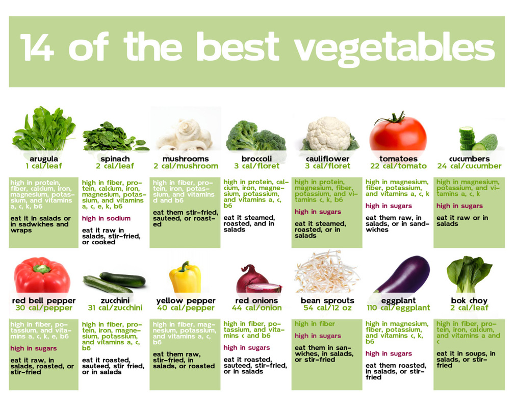 Vegetable Chart With Benefits - health benefits